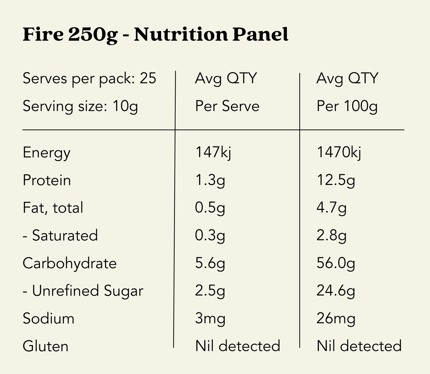 NUTRITION PANEL